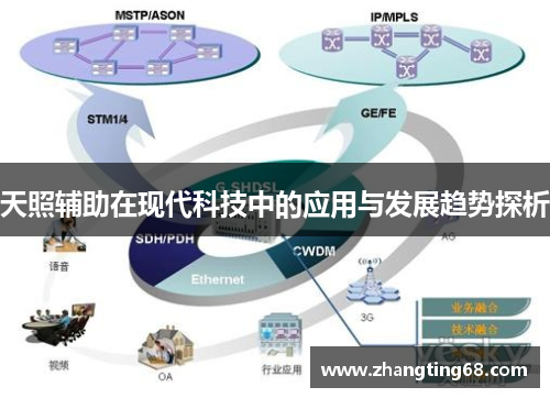 天照辅助在现代科技中的应用与发展趋势探析