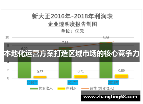 本地化运营方案打造区域市场的核心竞争力